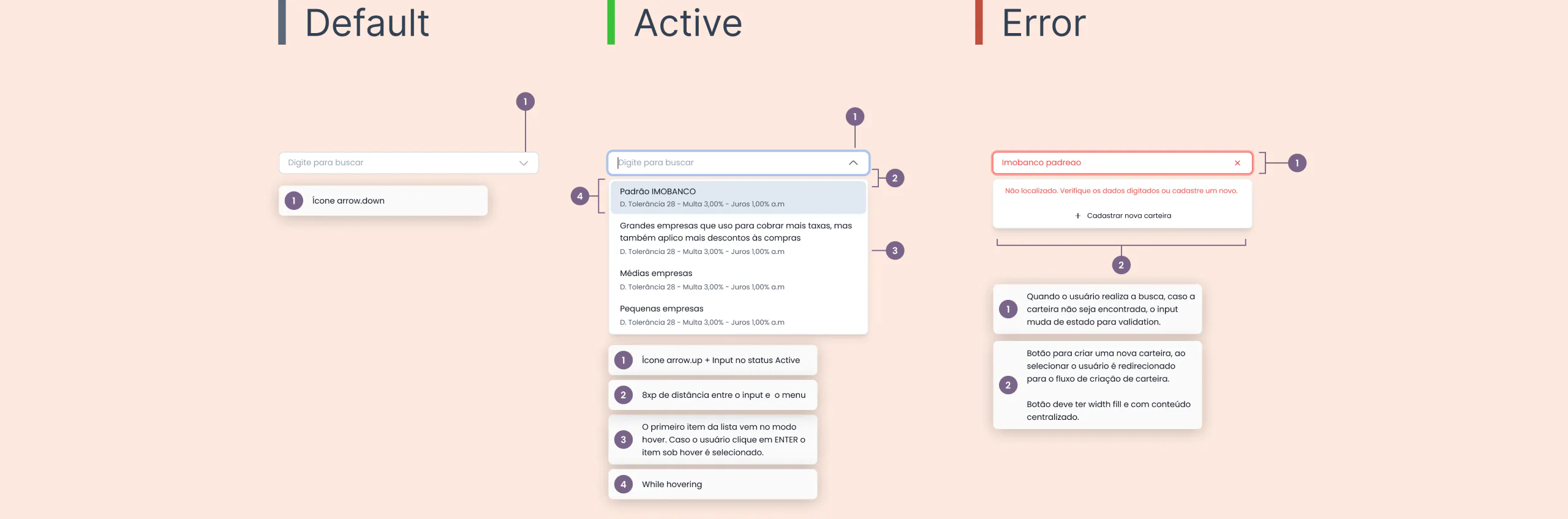 Handoff do seletor com os estados Default, Active e Error e regras numeradas.