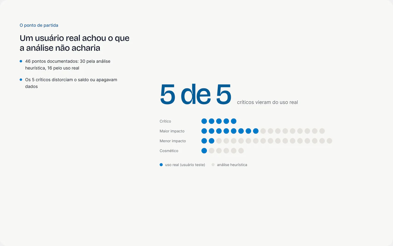 O ponto de partida: Um usuário real achou o que a análise não acharia.