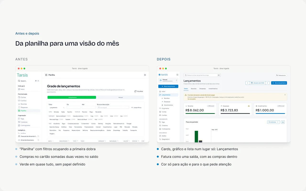 Antes e depois: Da planilha para uma visão do mês.